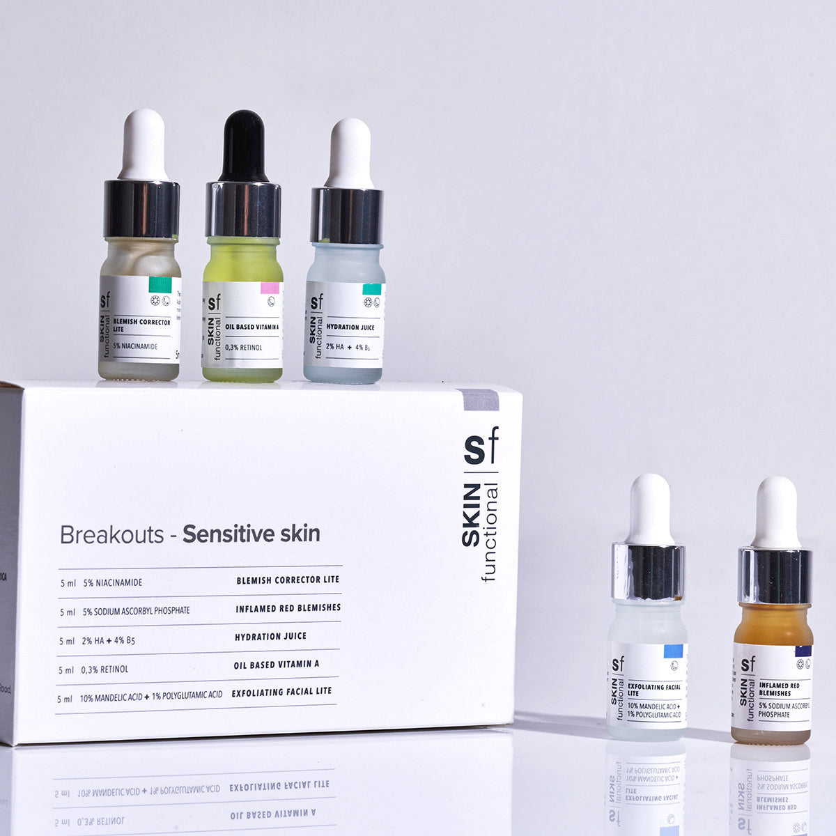 Breakouts - Sensitive Skin