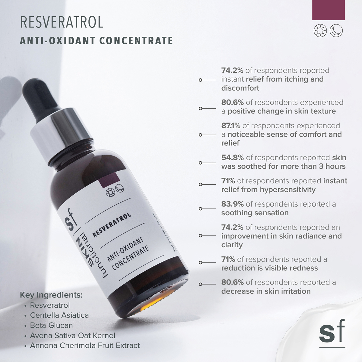 Resveratrol