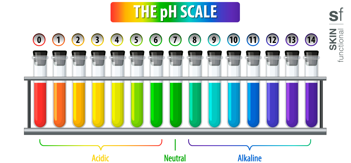 What is pH?
