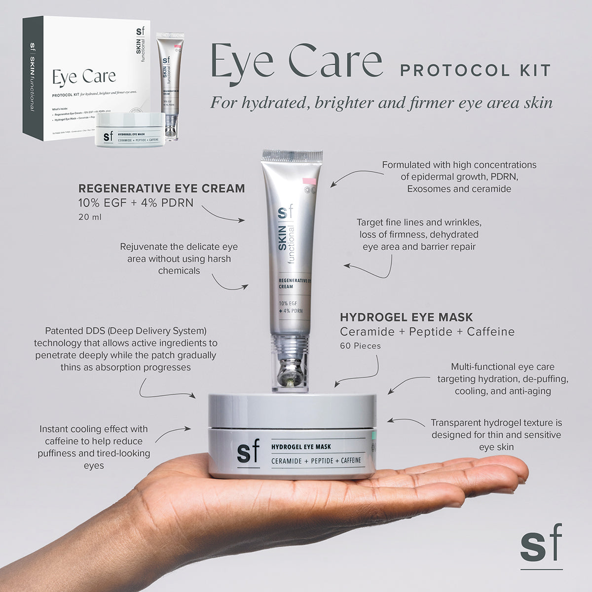 Eye Care Protocol Kit