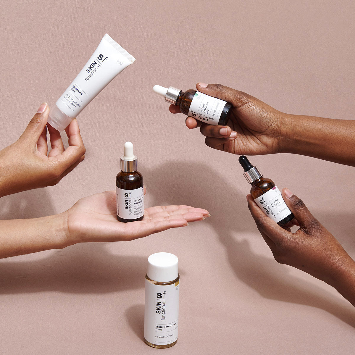 Acne Skincare Set for Dry & Sensitive Skin – SKIN functional