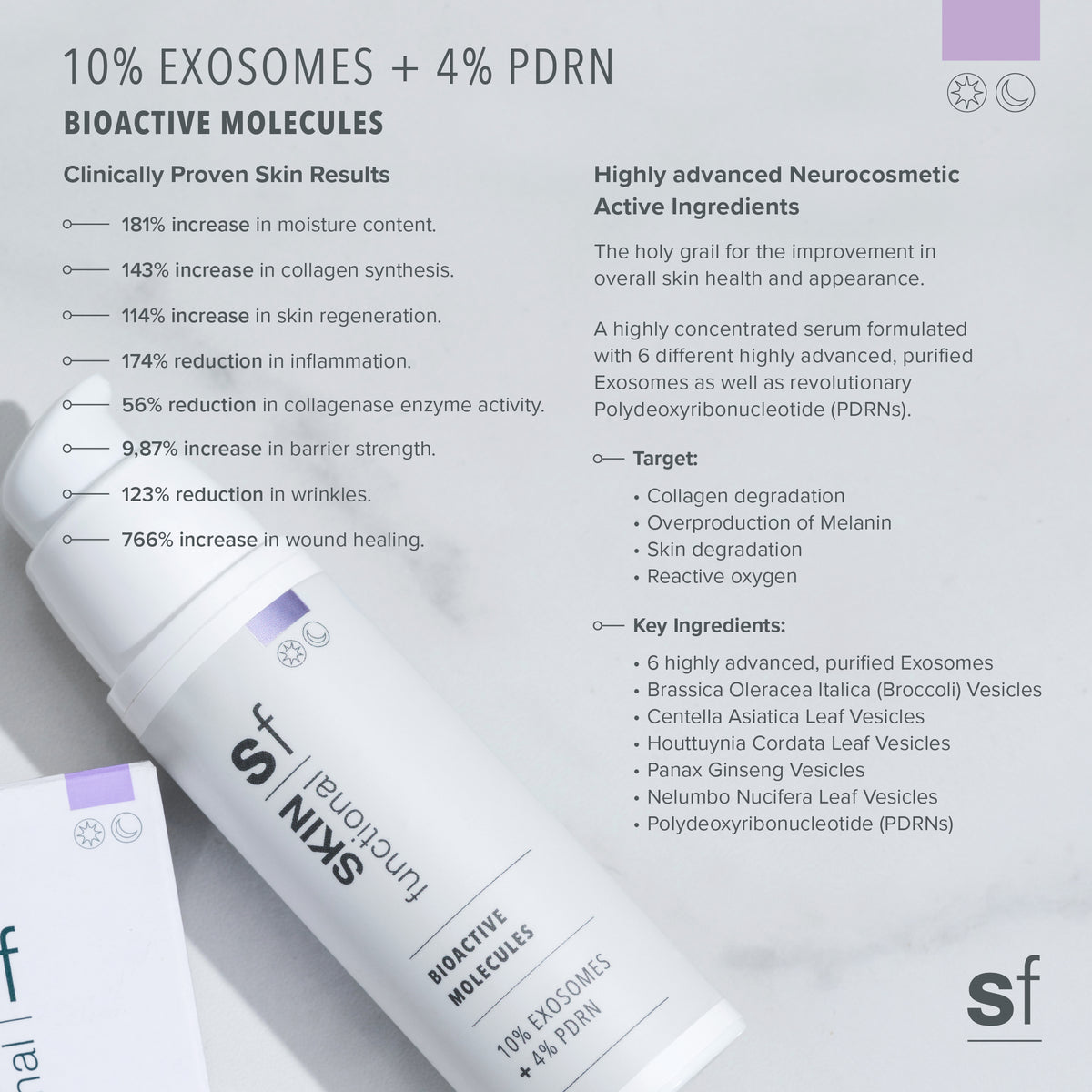 10% Exosomes + 4% PDRN - Bioactive Molecules