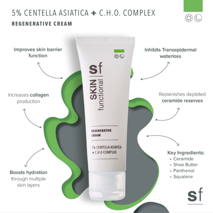 5% Centella Asiatica + C.H.O Complex Skincare Products