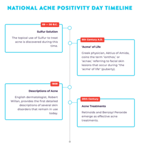 Acne Positivity Day
